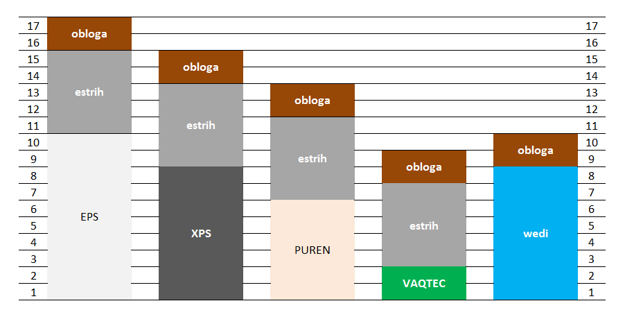 Toplotna izolacija pod estrihom